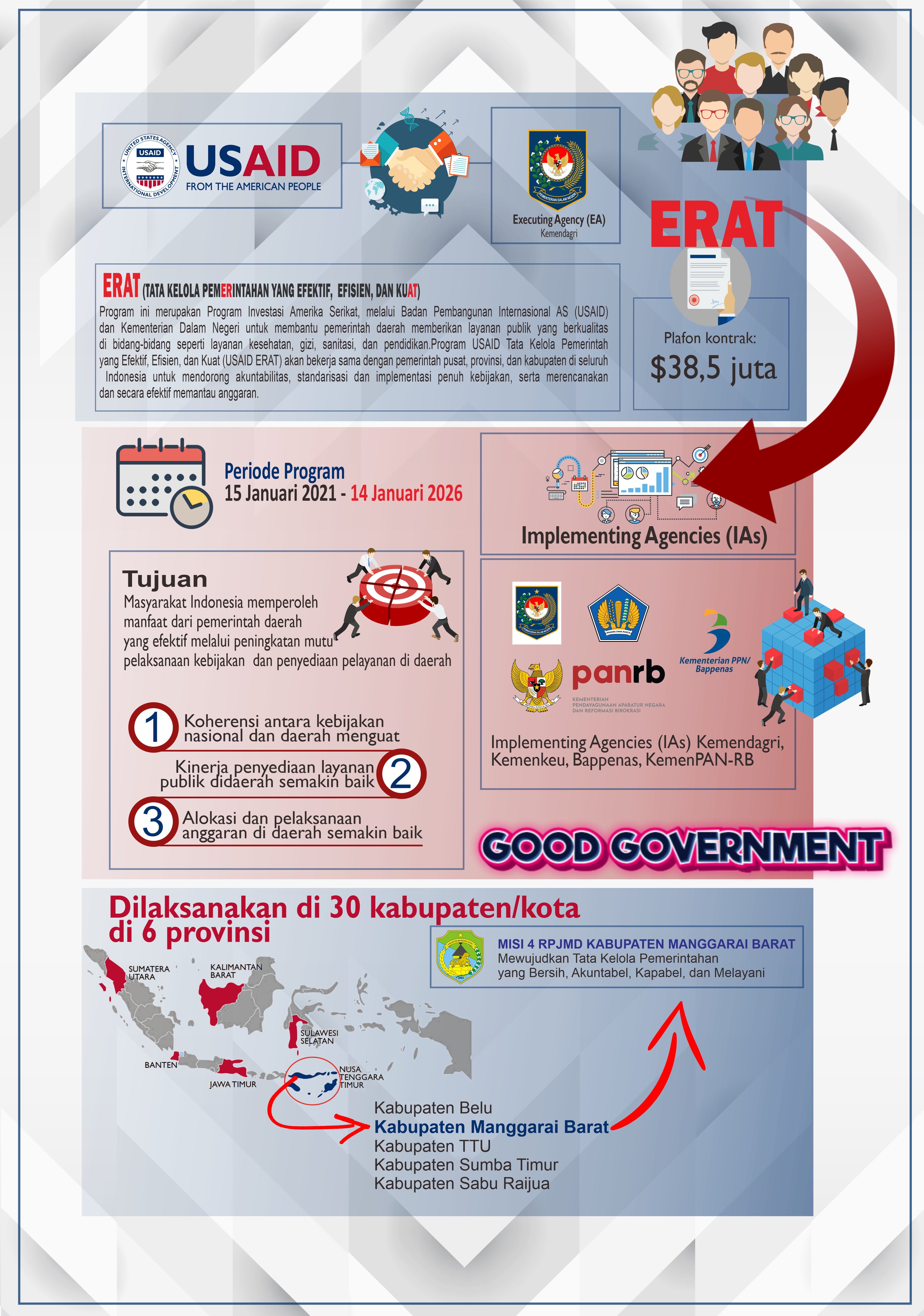 Sekilas tentang program USAID ERAT di Manggarai Barat